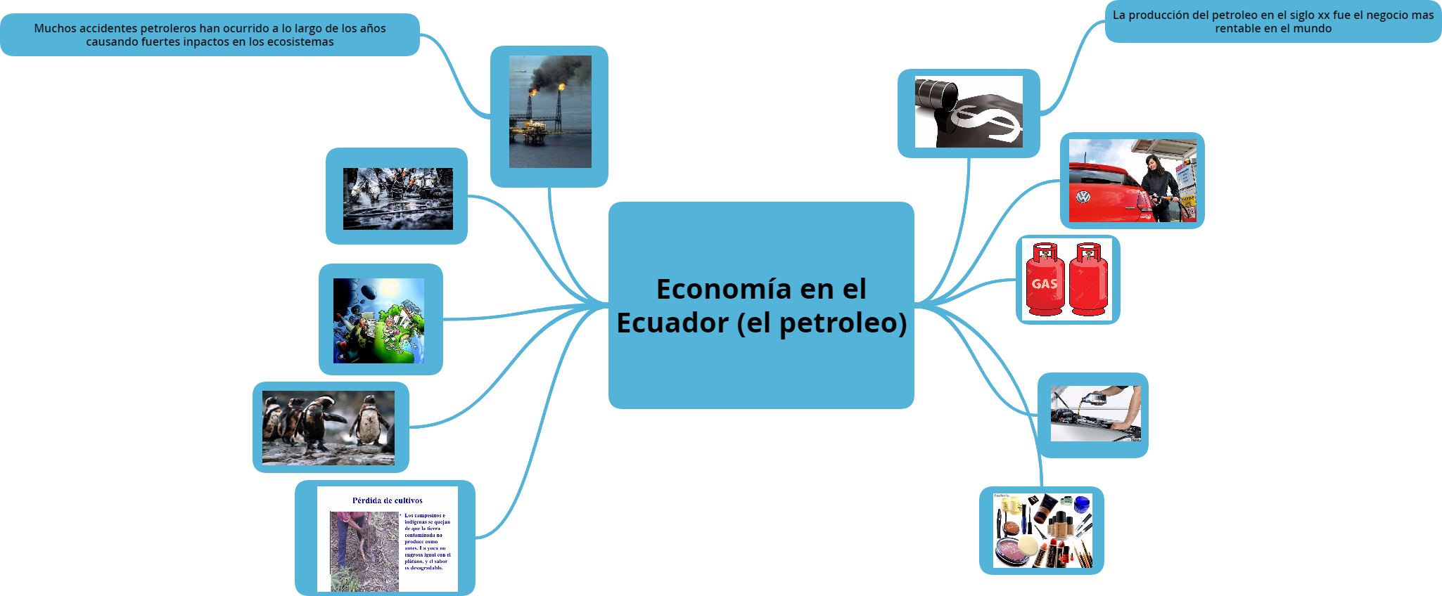 Attachment Economía en el Ecuador (el petroleo).png